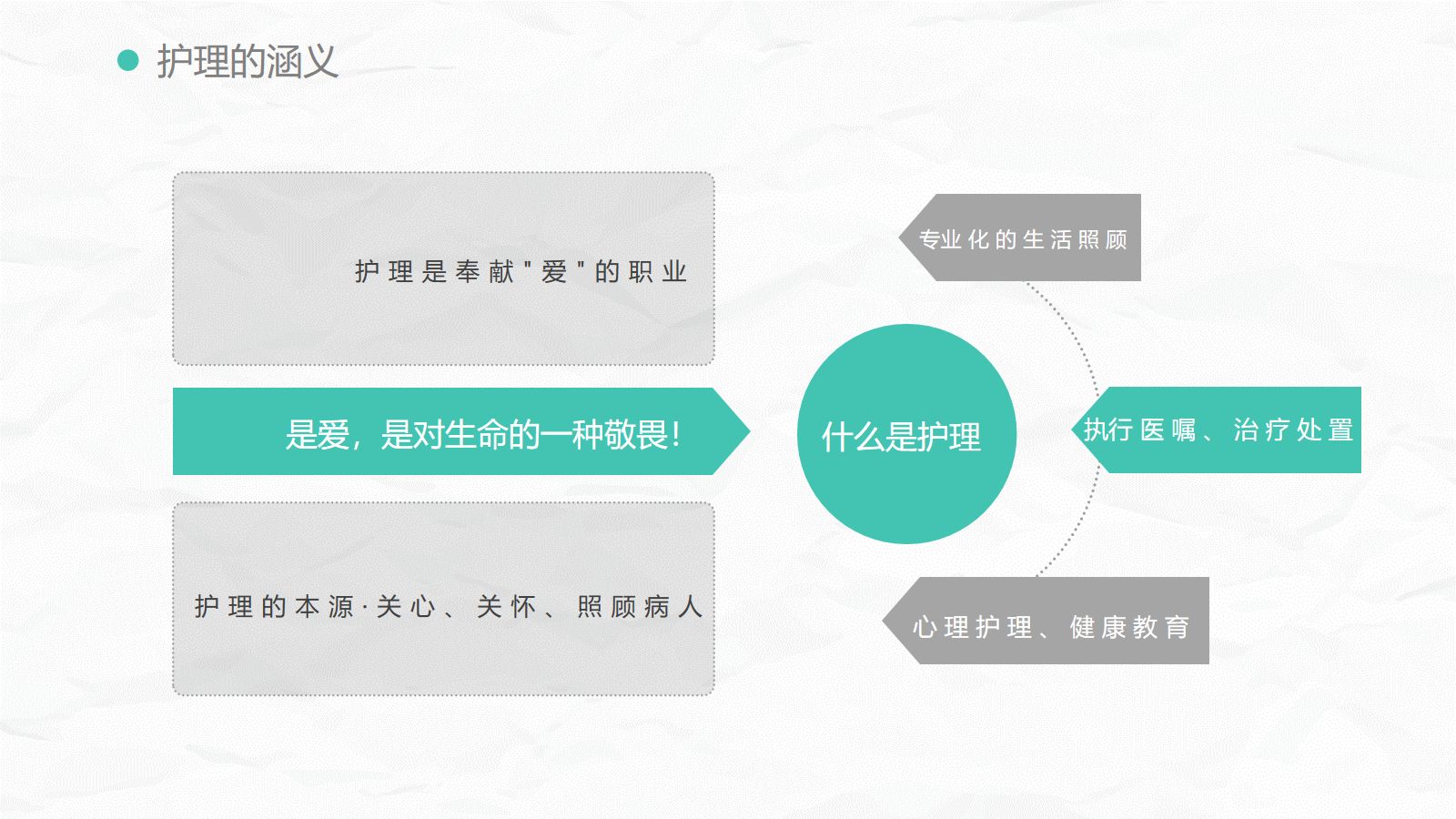 优质护理优质服务 第5页
