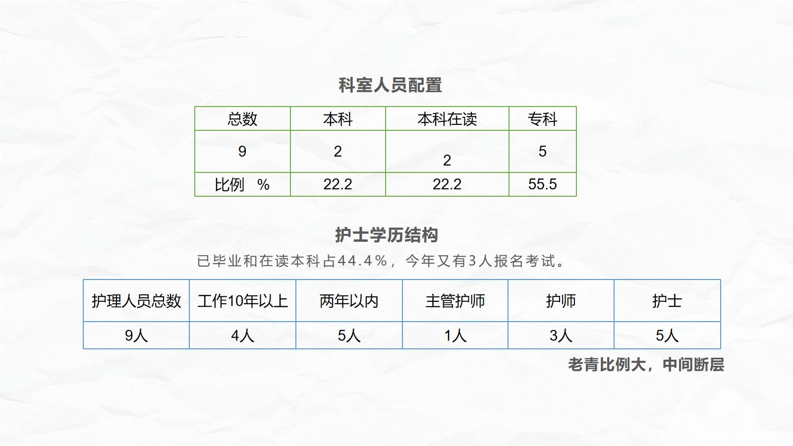优质护理服务 第5页