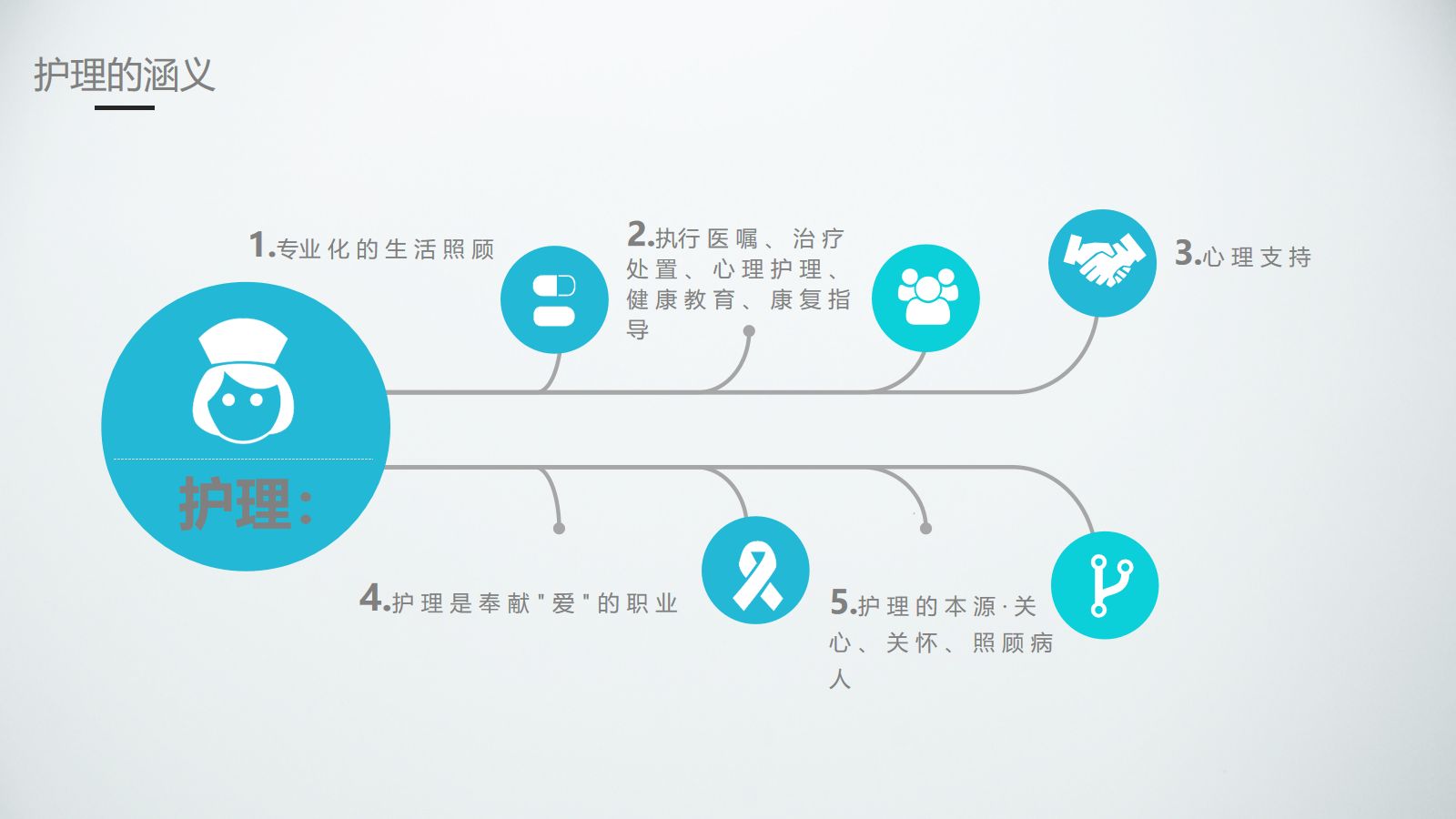 优质护理服务3 第5页