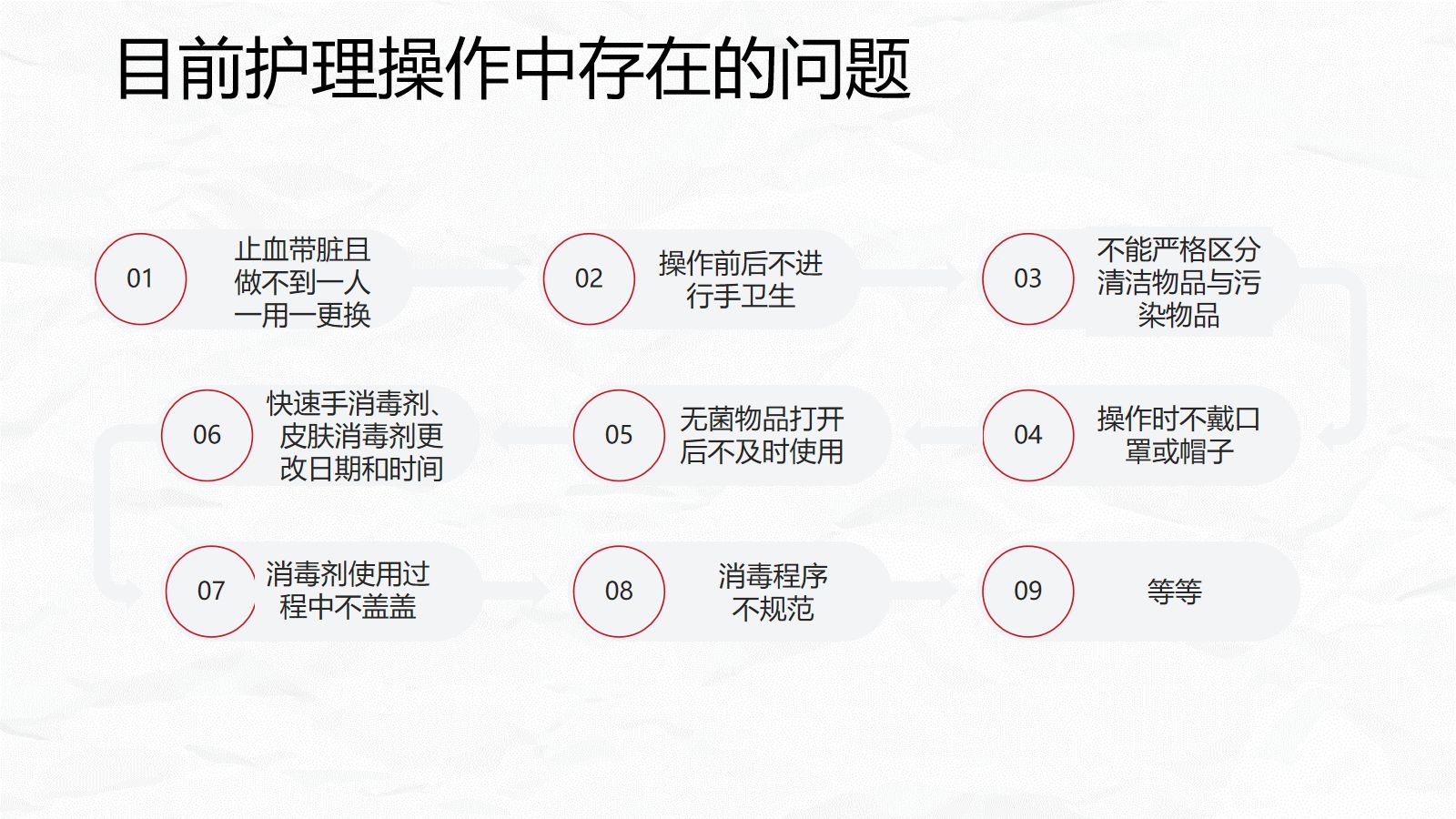 医院感染优质护理总结 第4页