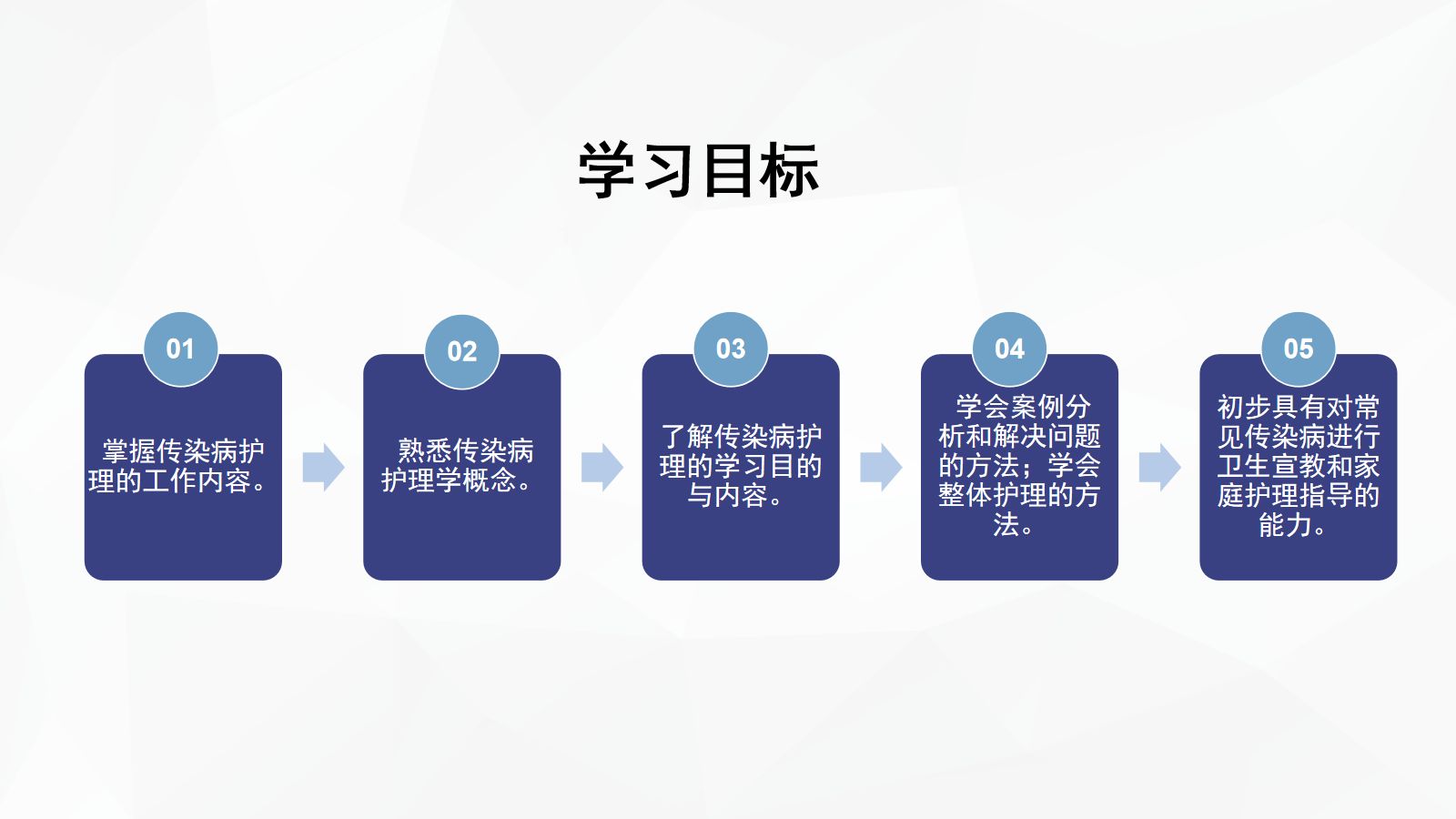 传染病患者的护理 第3页
