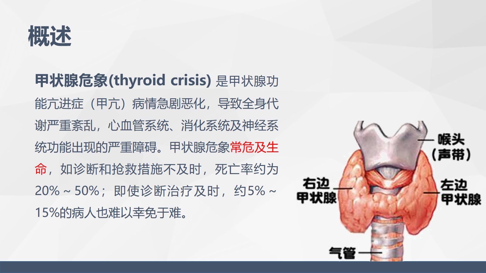 甲状腺危象的观察及护理 第3页