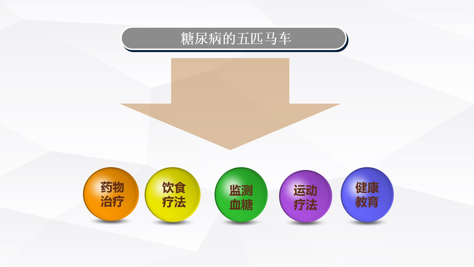 糖尿病口服用药的指导-3 第2页