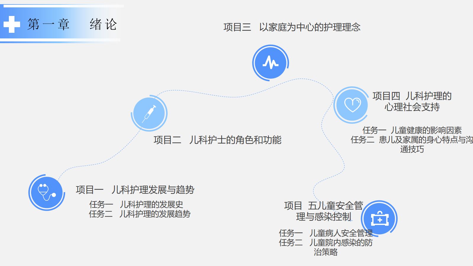 儿科护理 第2页