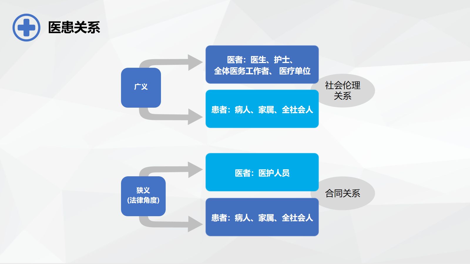 医患沟通- 第4页