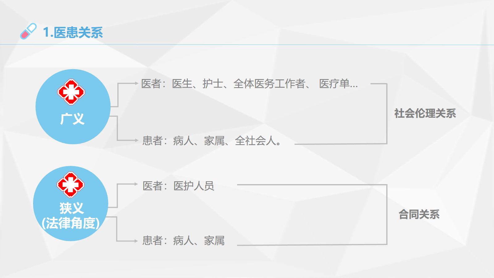 医患沟通2 第4页