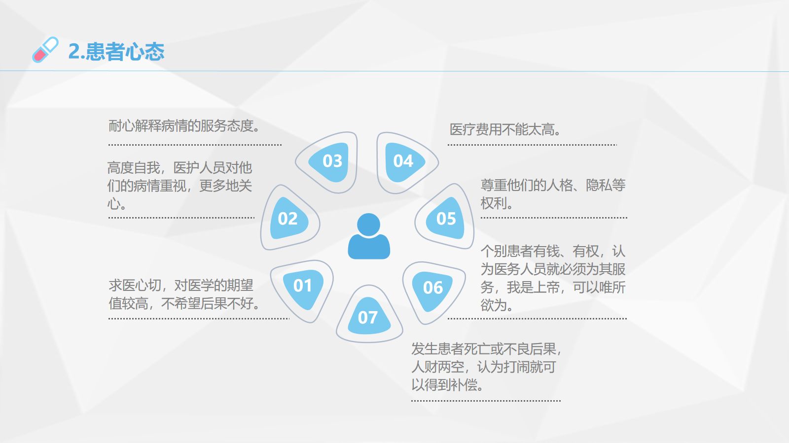 医患沟通2 第5页