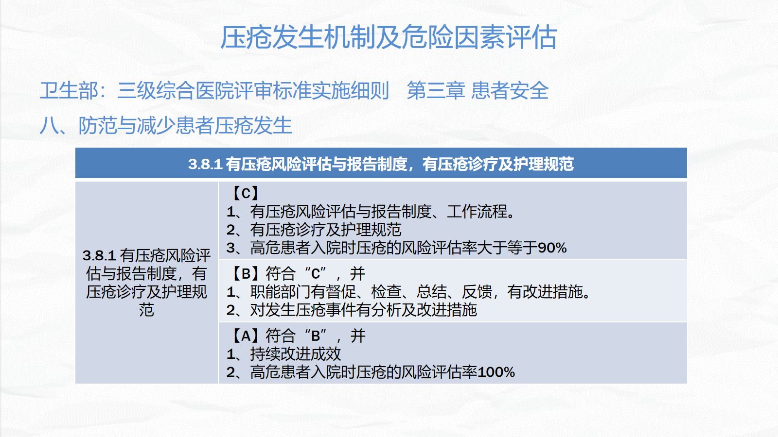 压疮患者护理 第4页