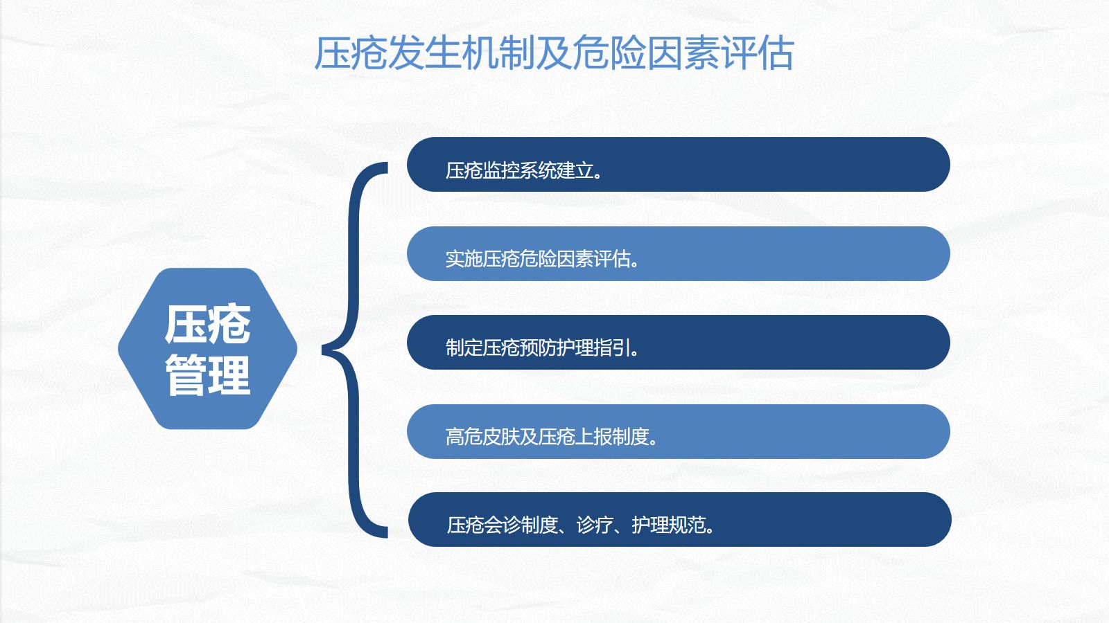 压疮患者护理 第5页