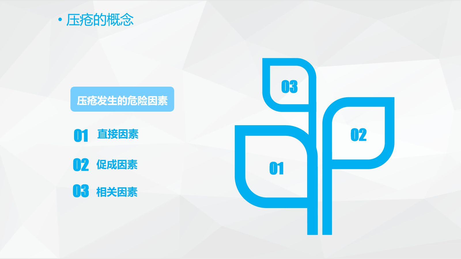 压疮护理 第5页
