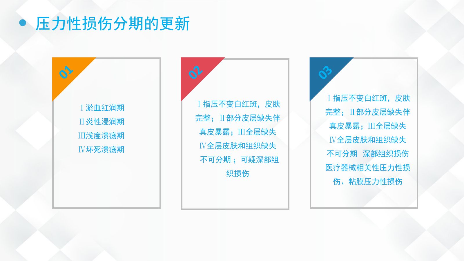 压疮的预防及护理 第5页