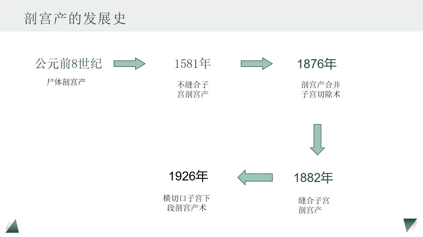 剖宫产术护理教学查房 第3页