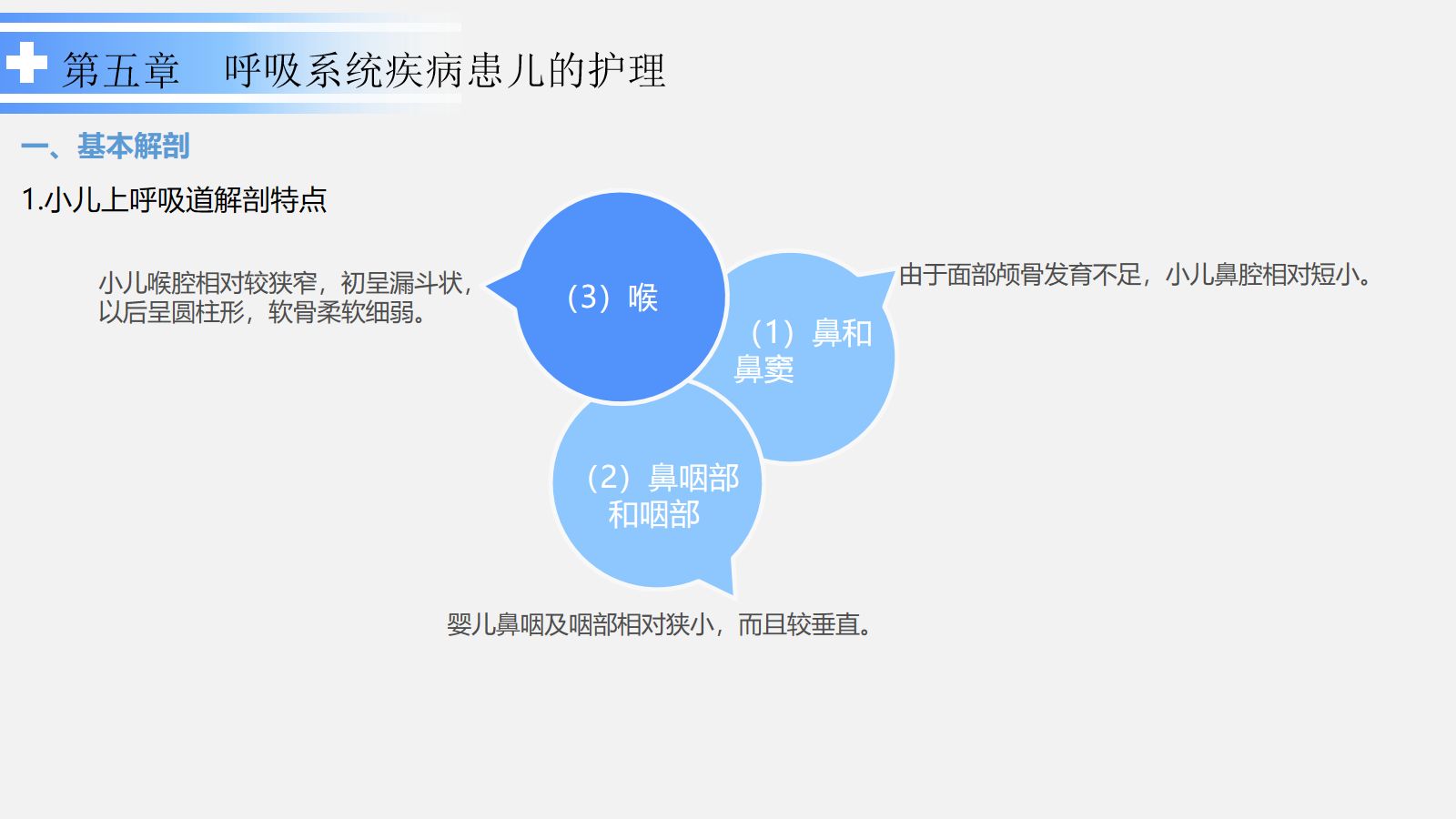 呼吸系统疾病患儿的护理 第4页