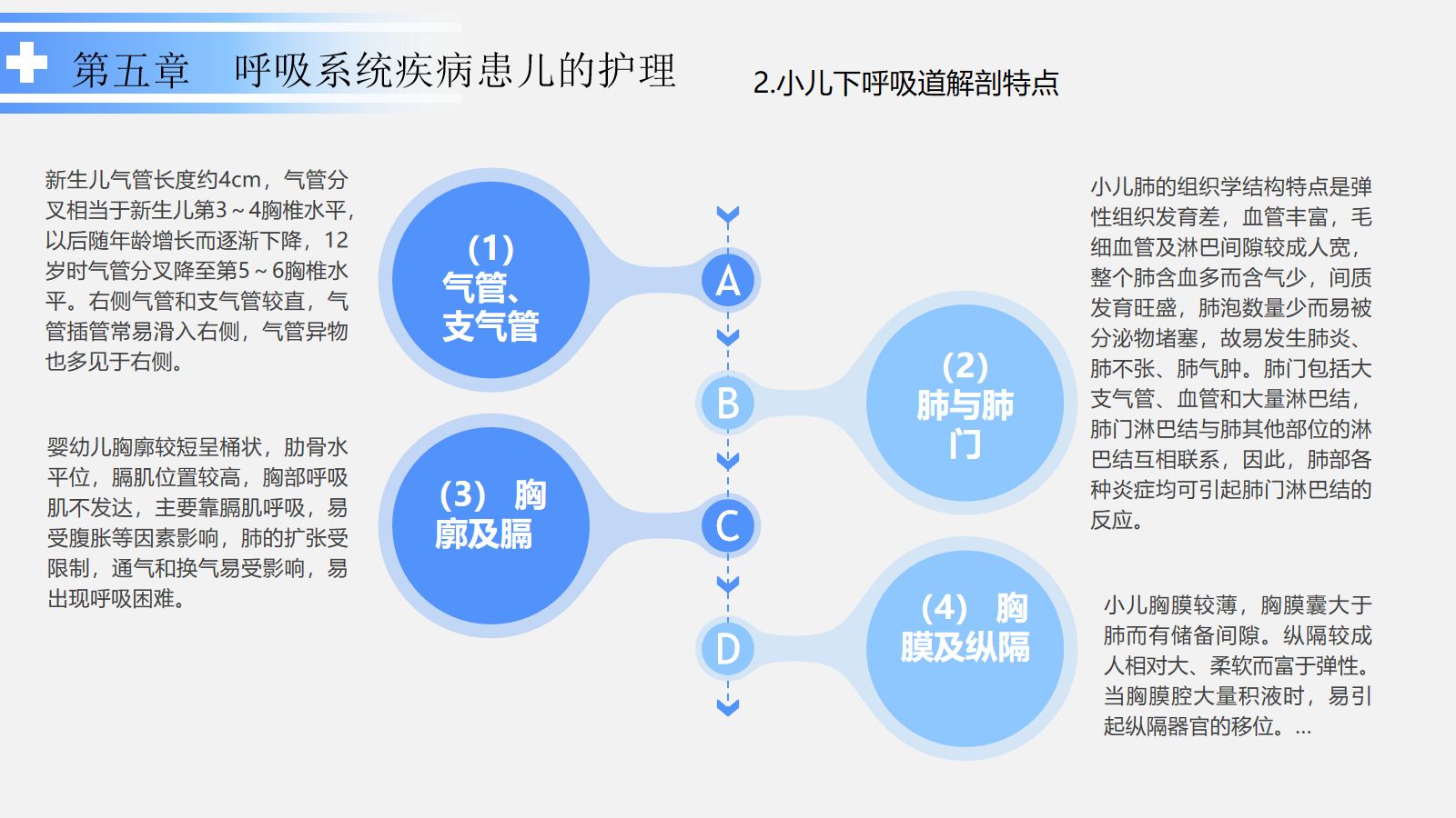 呼吸系统疾病患儿的护理 第5页