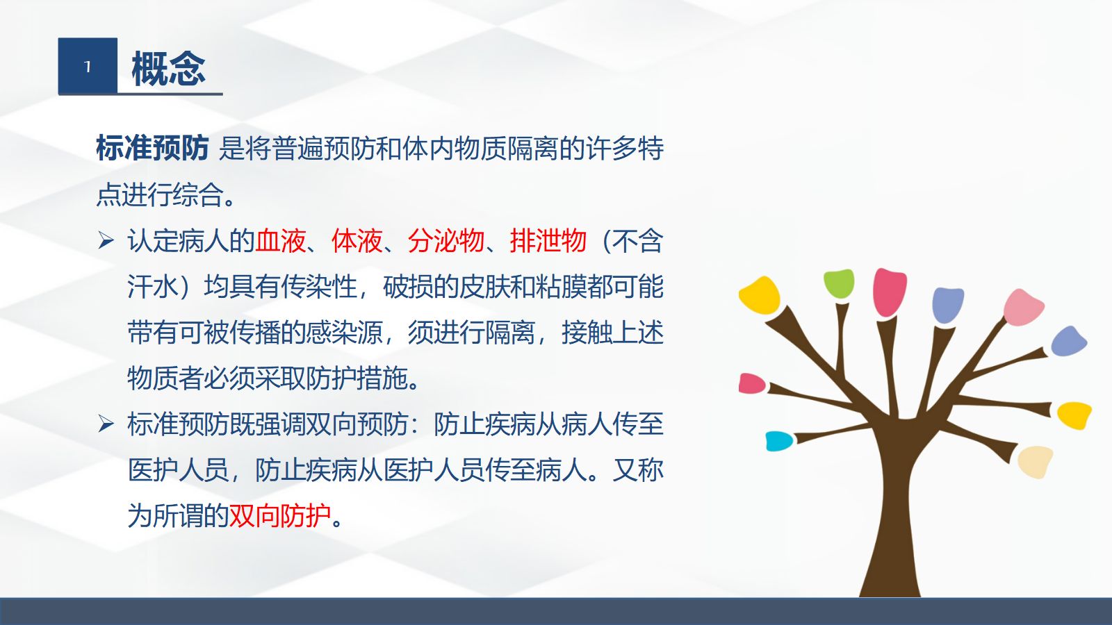 标准预防与隔离技术 第3页