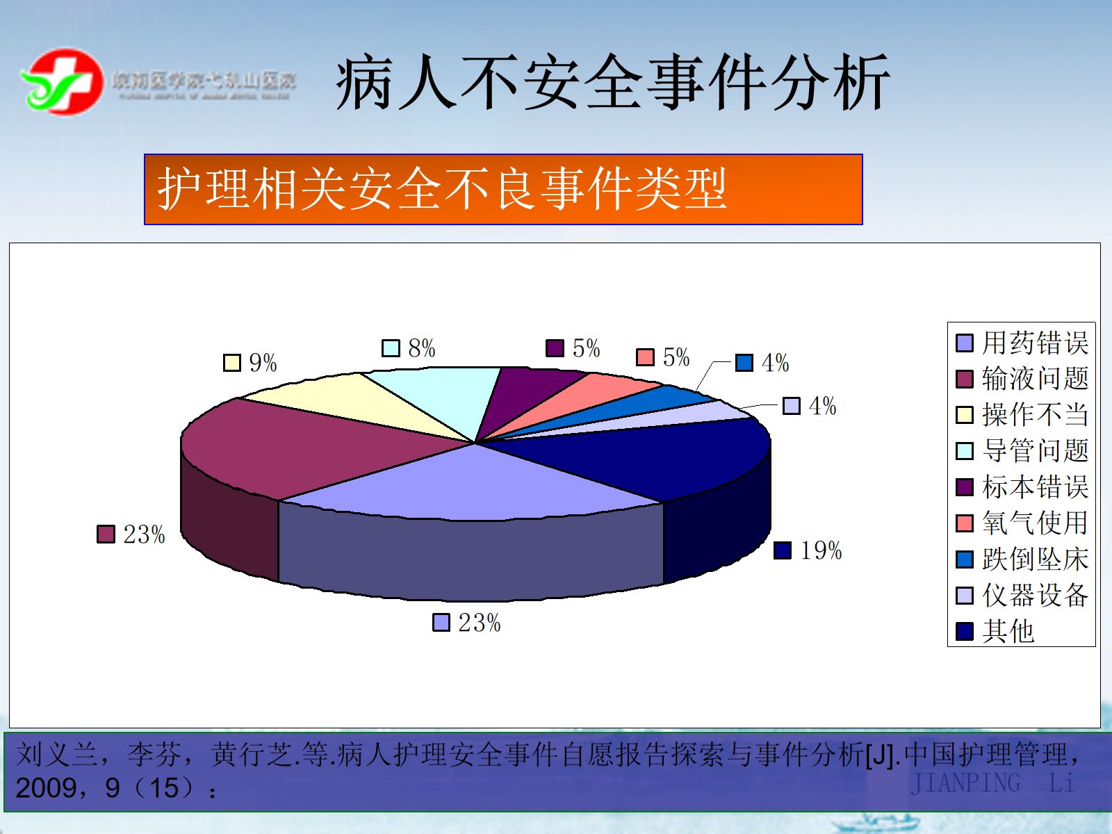 ICU管道安全管理 第4页
