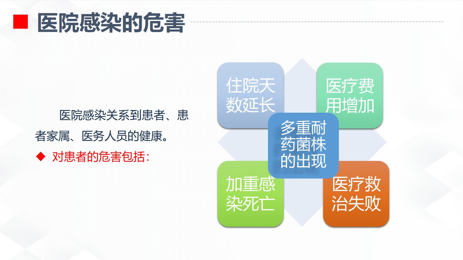 院感知识及三基知识培训 第3页