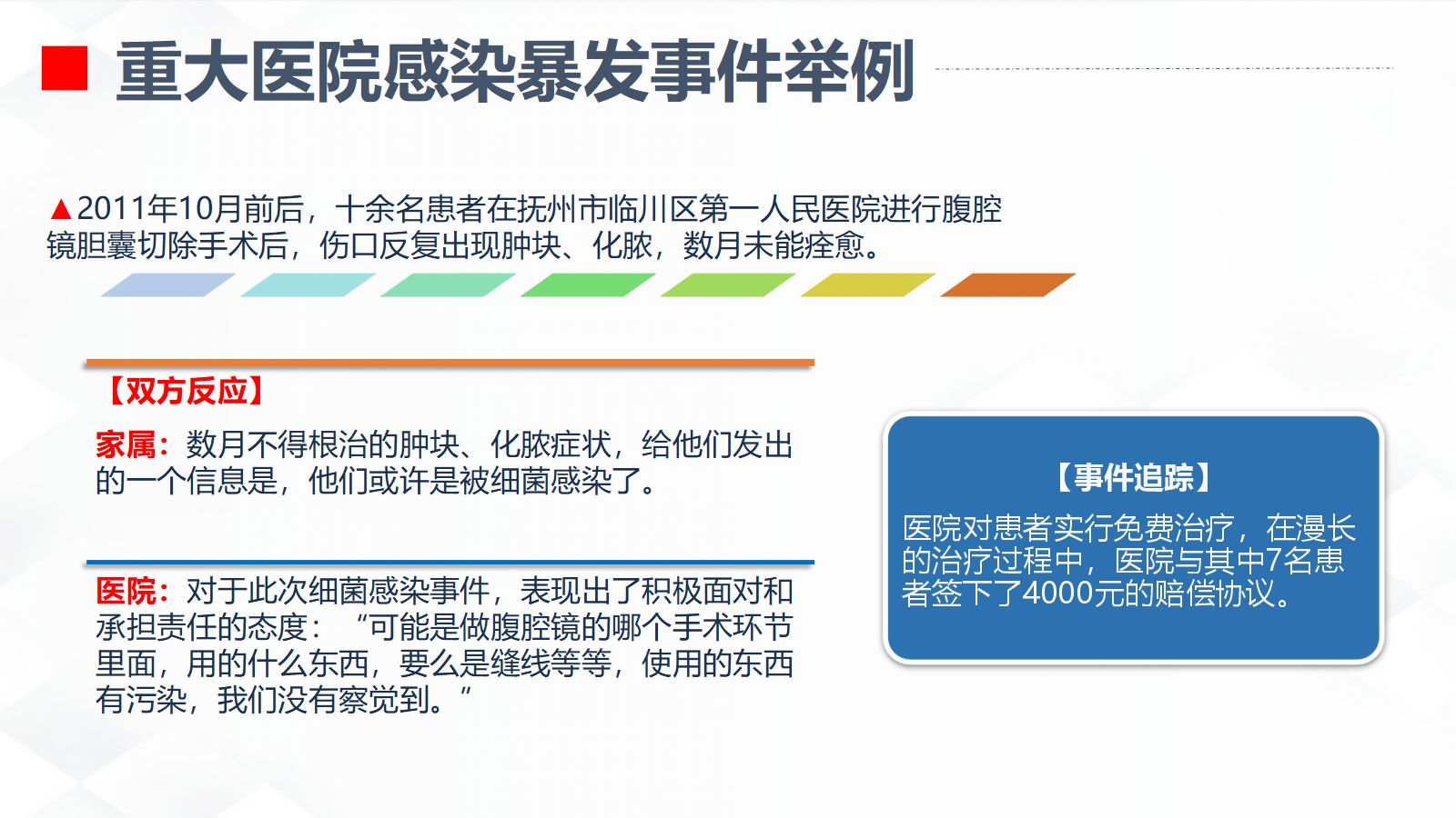 院感知识及三基知识培训 第5页