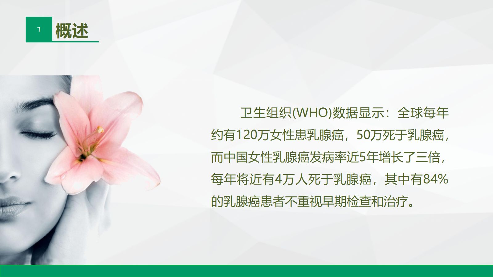 安珂乳腺旋切系统的临床应用 第2页