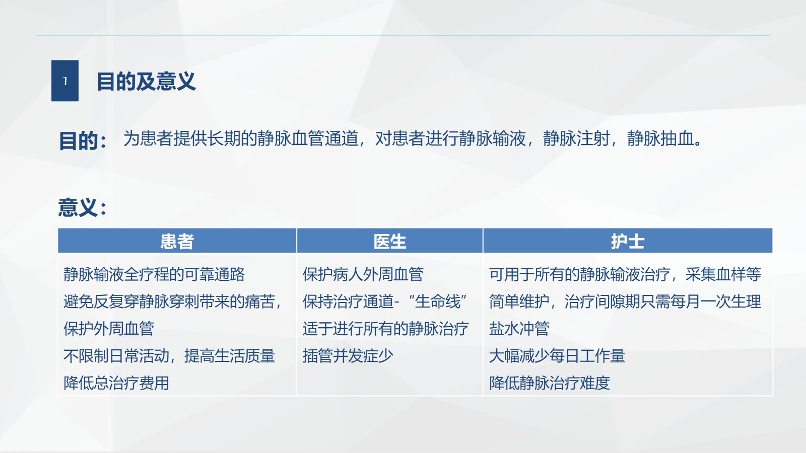 胸外科专项科内简介和计划-修 第2页