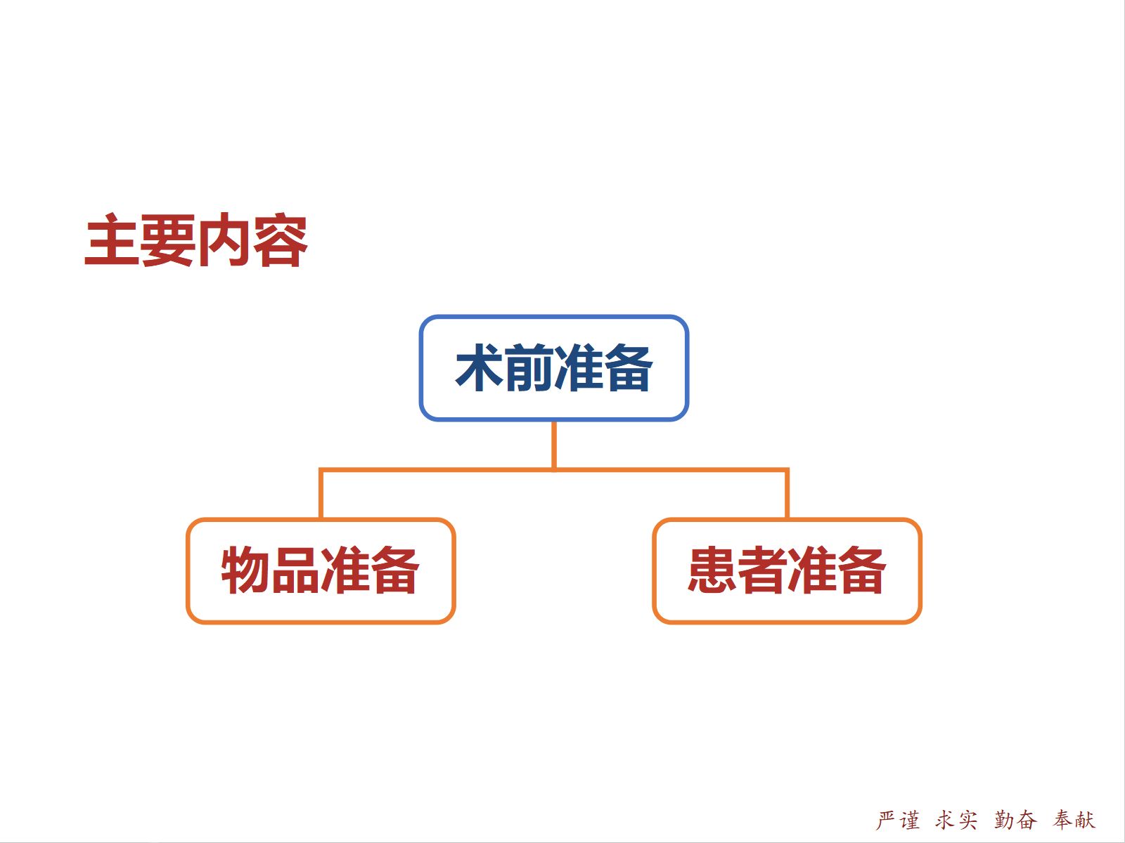 胸科手术患者术前准备 第2页