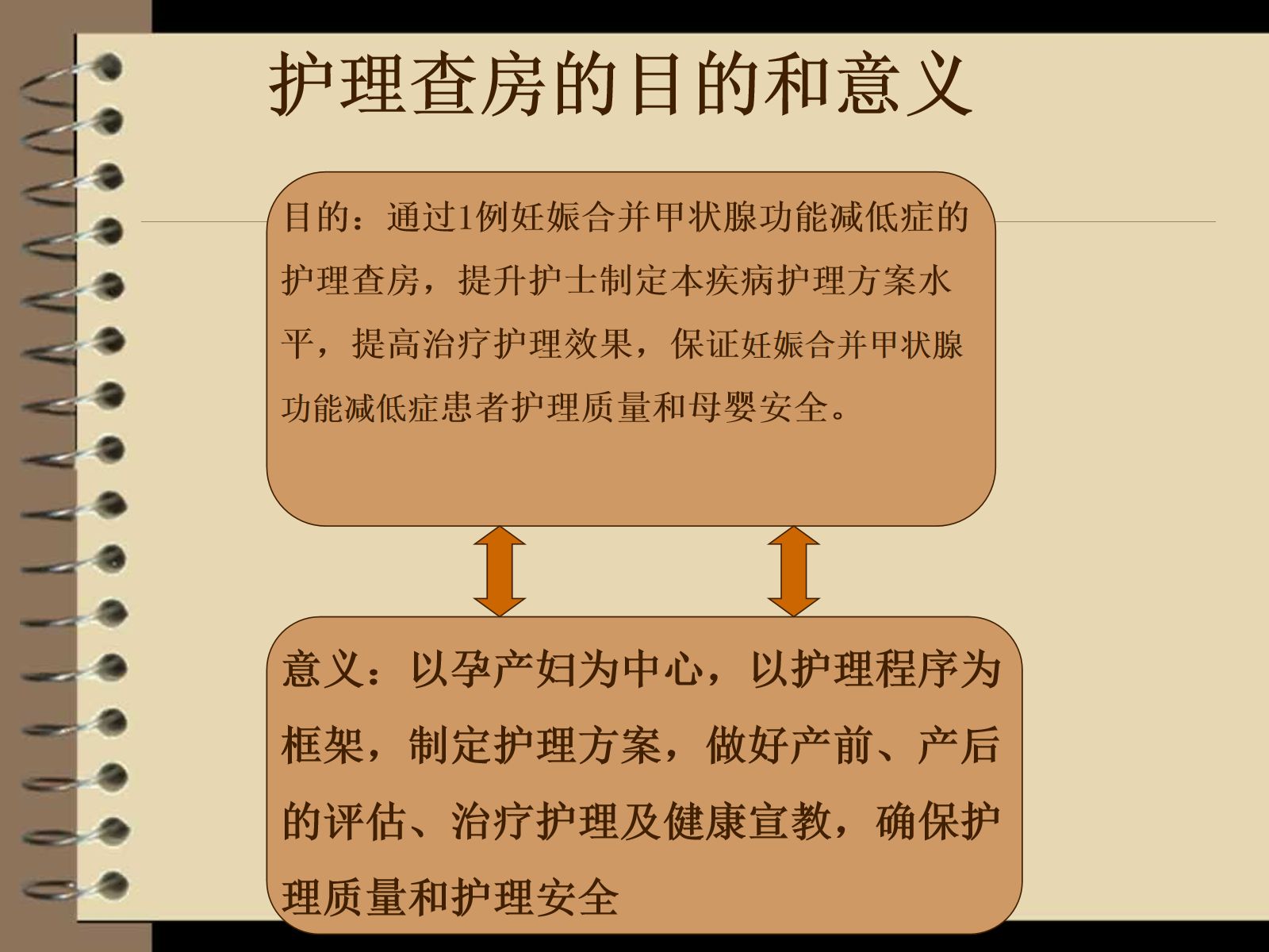 护理查房妊娠合并甲状腺功能减低症 第2页