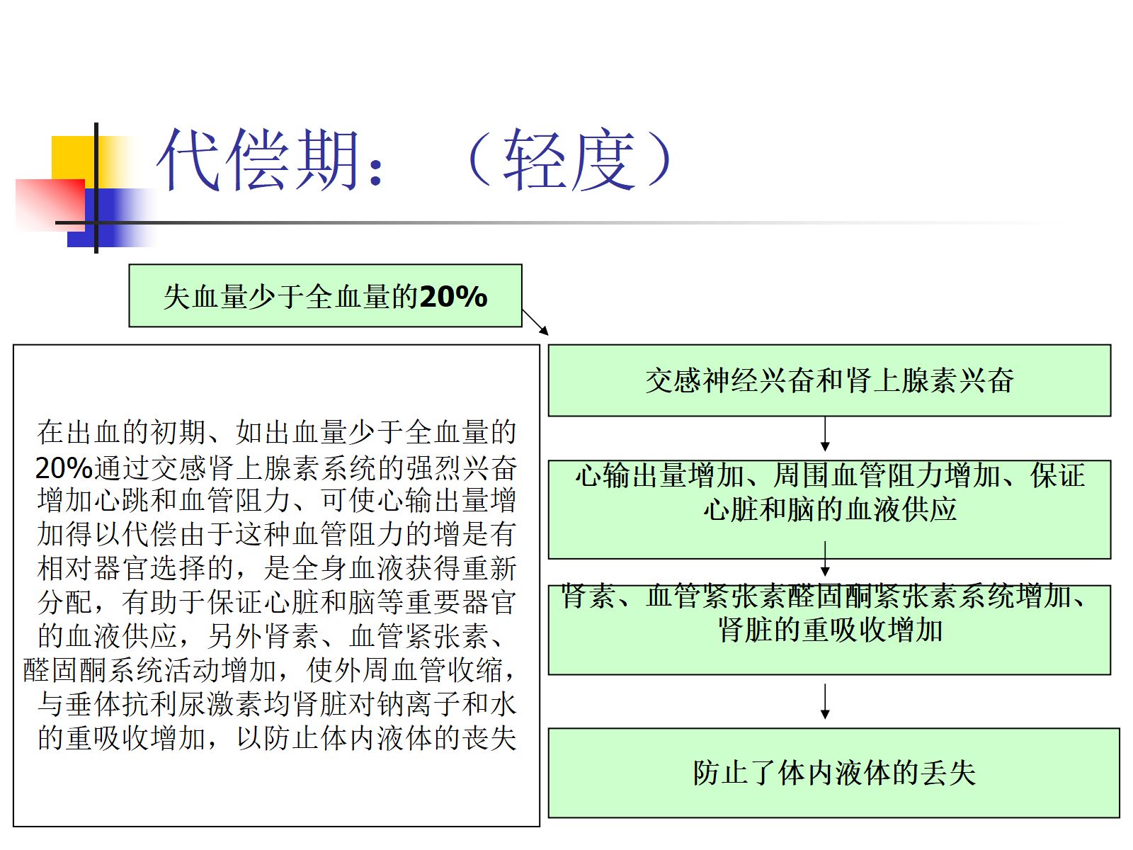 失血性休克 第5页