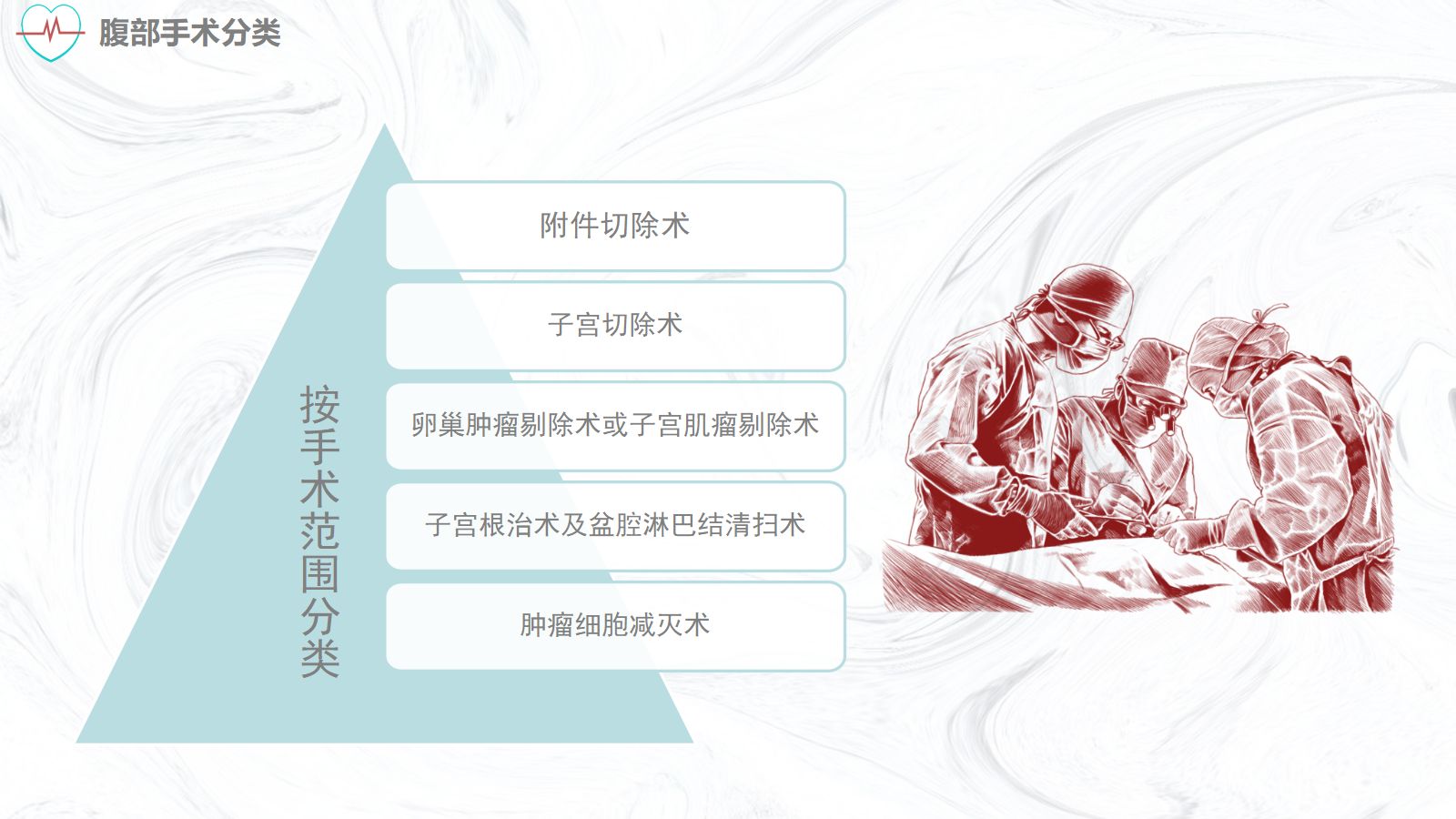 妇科腹部手术护理常规 第5页