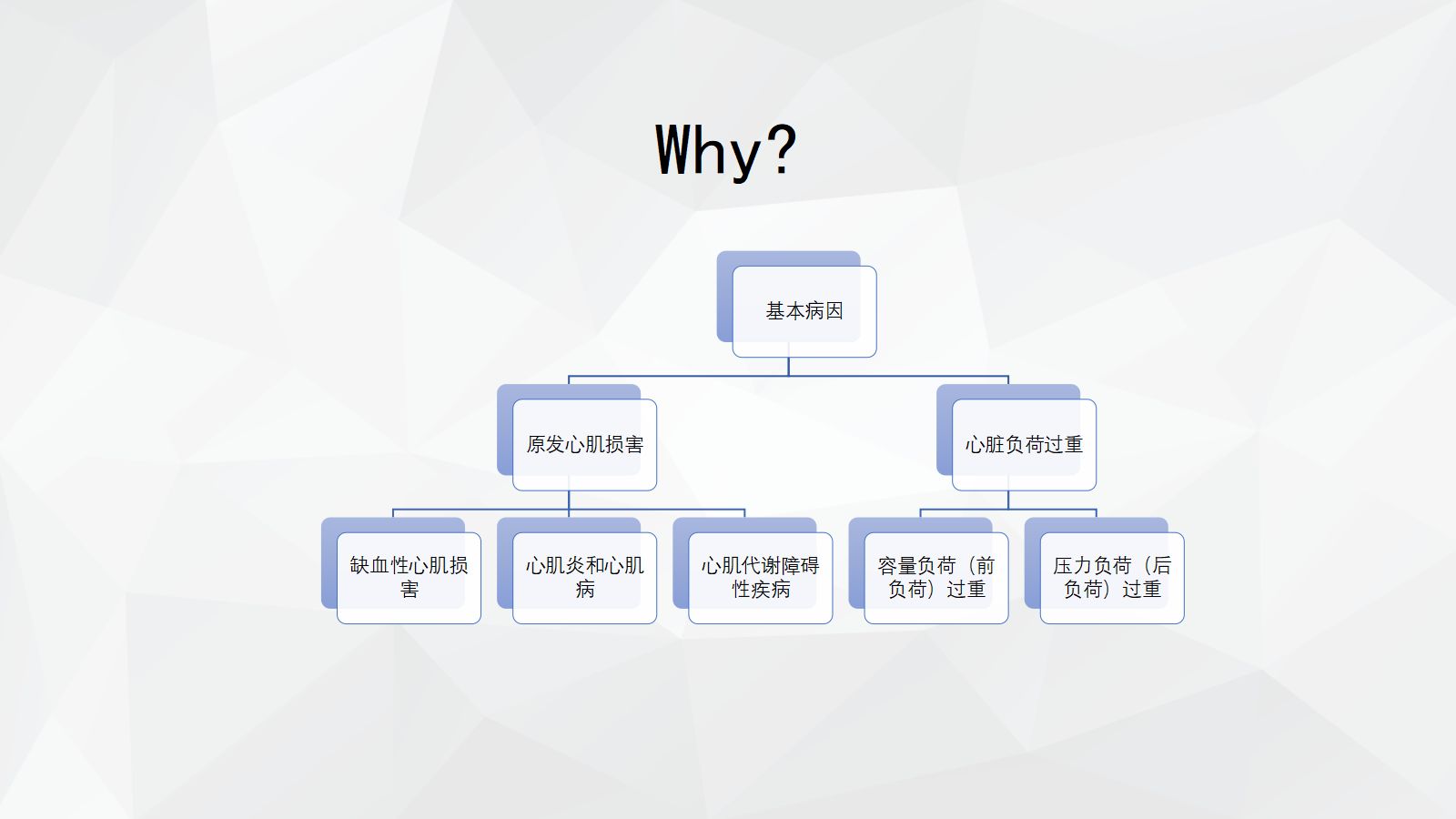 心力衰竭护理查房 第5页