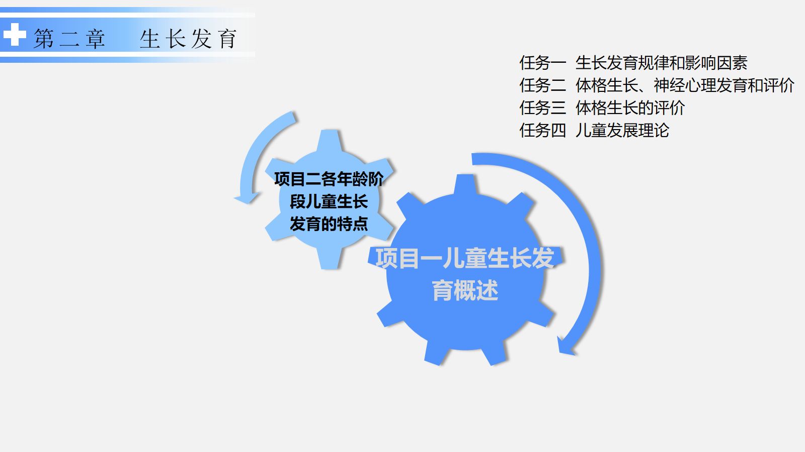 生长发育护理 第2页