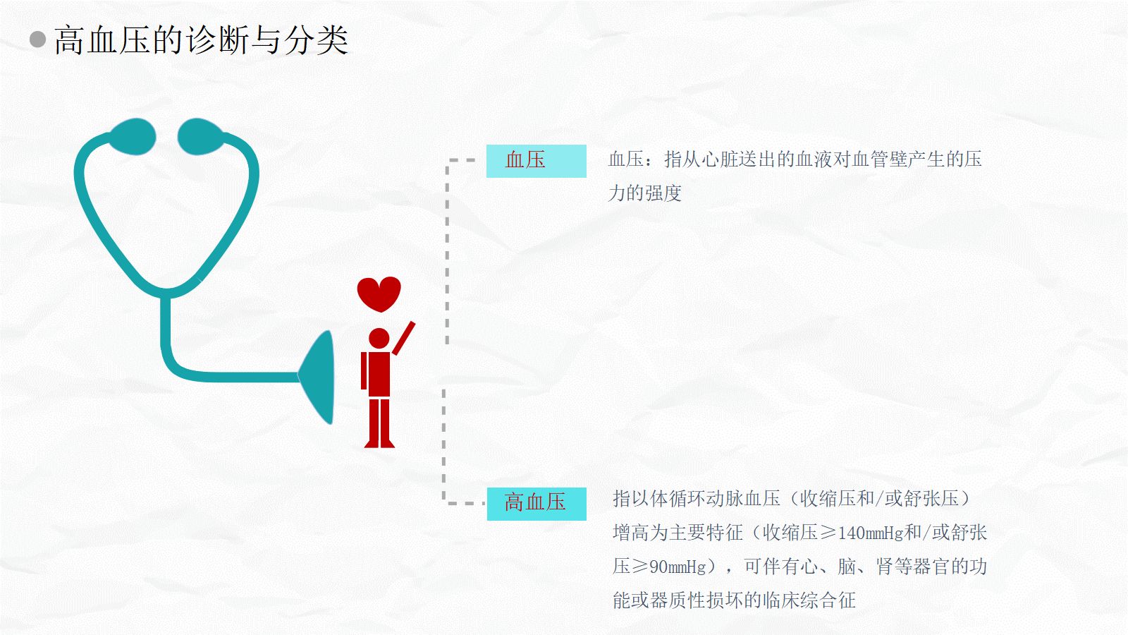 高血压健康培训 第4页