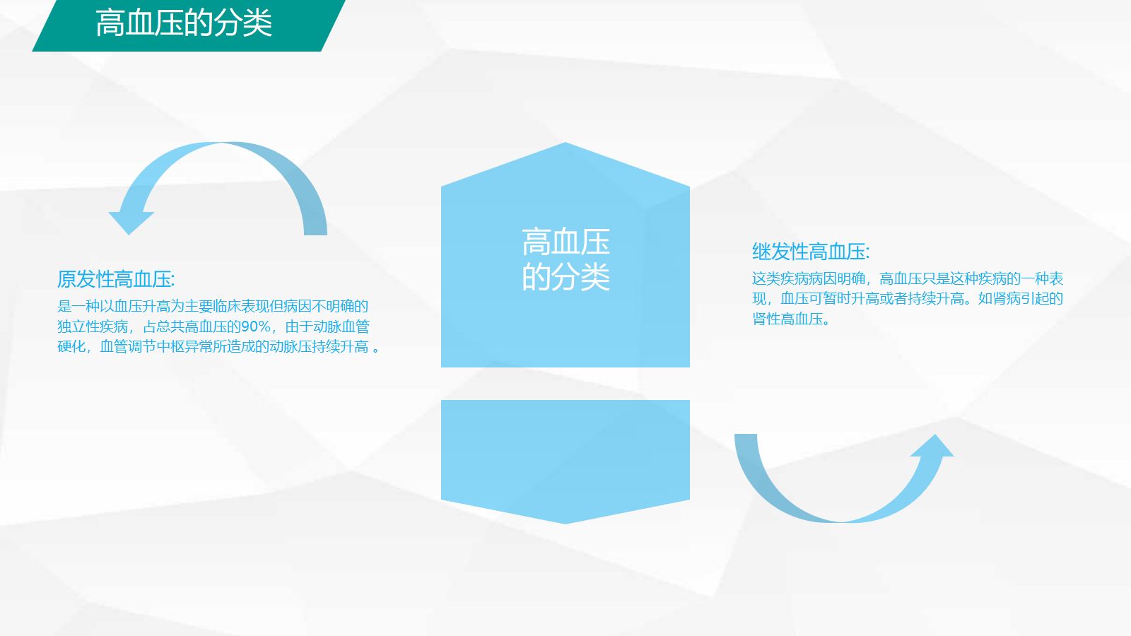 高血压糖尿病护理 第4页