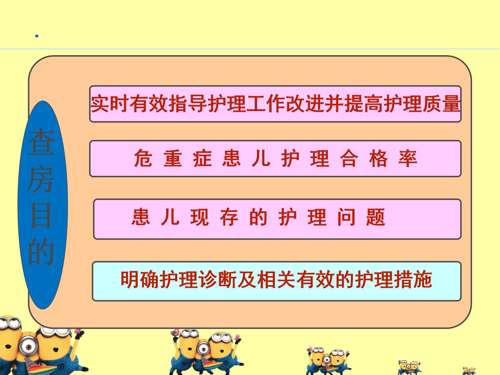 ICU-小儿危重症护理查房 第2页