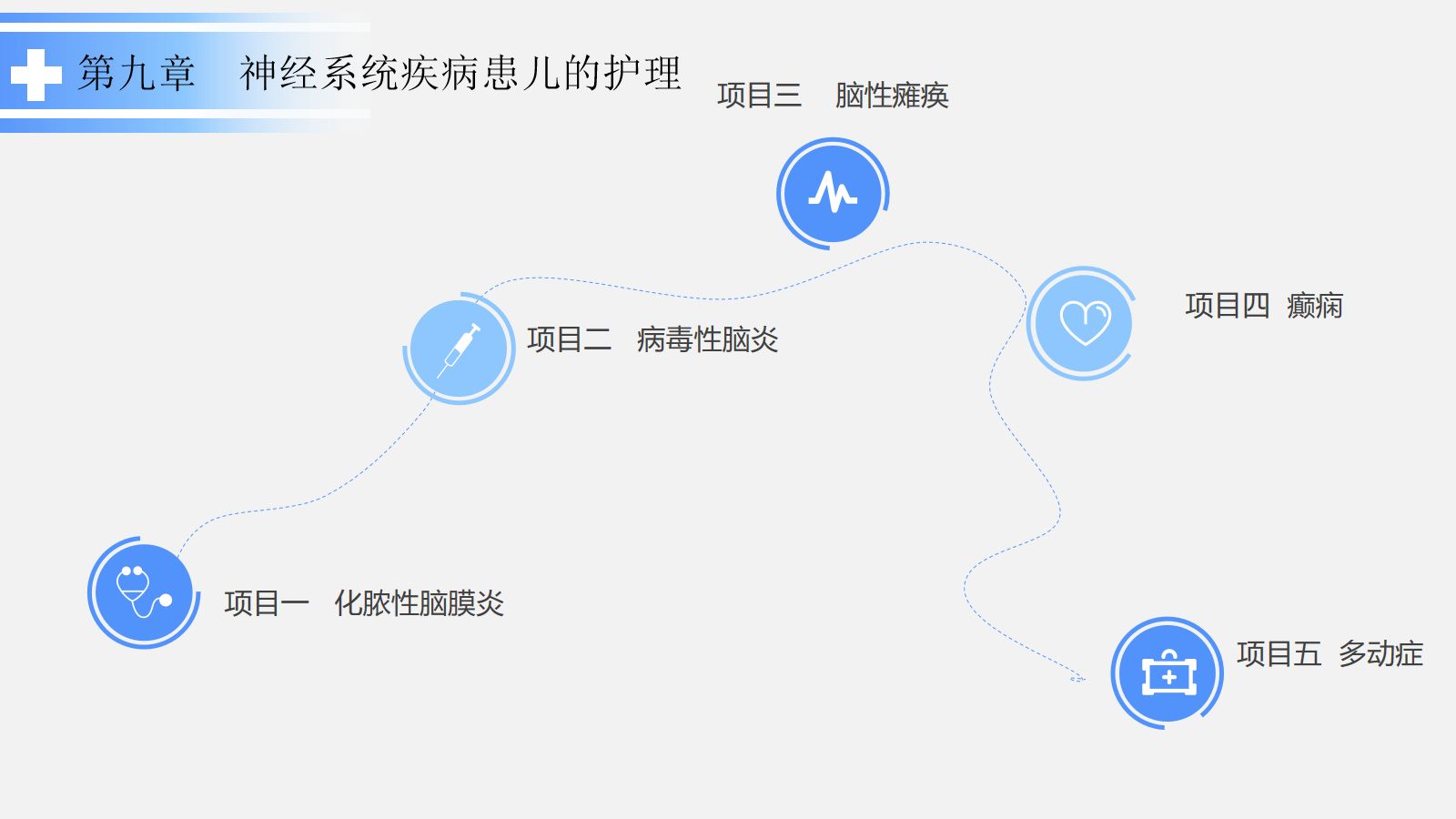 神经系统疾病患儿的处理 第2页