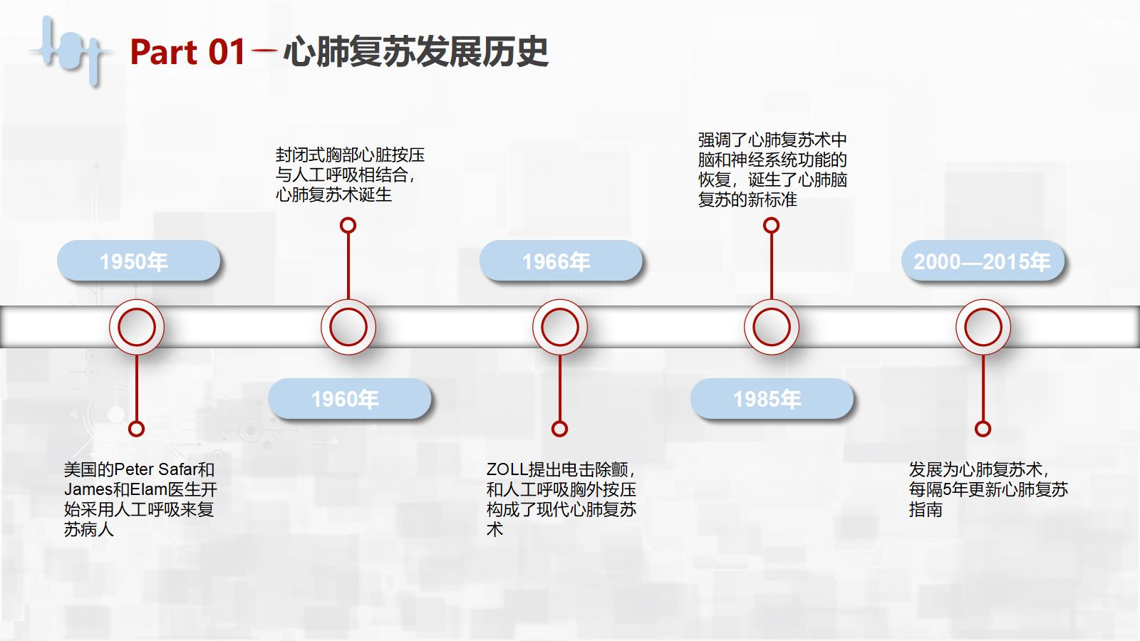 心肺复苏 第5页