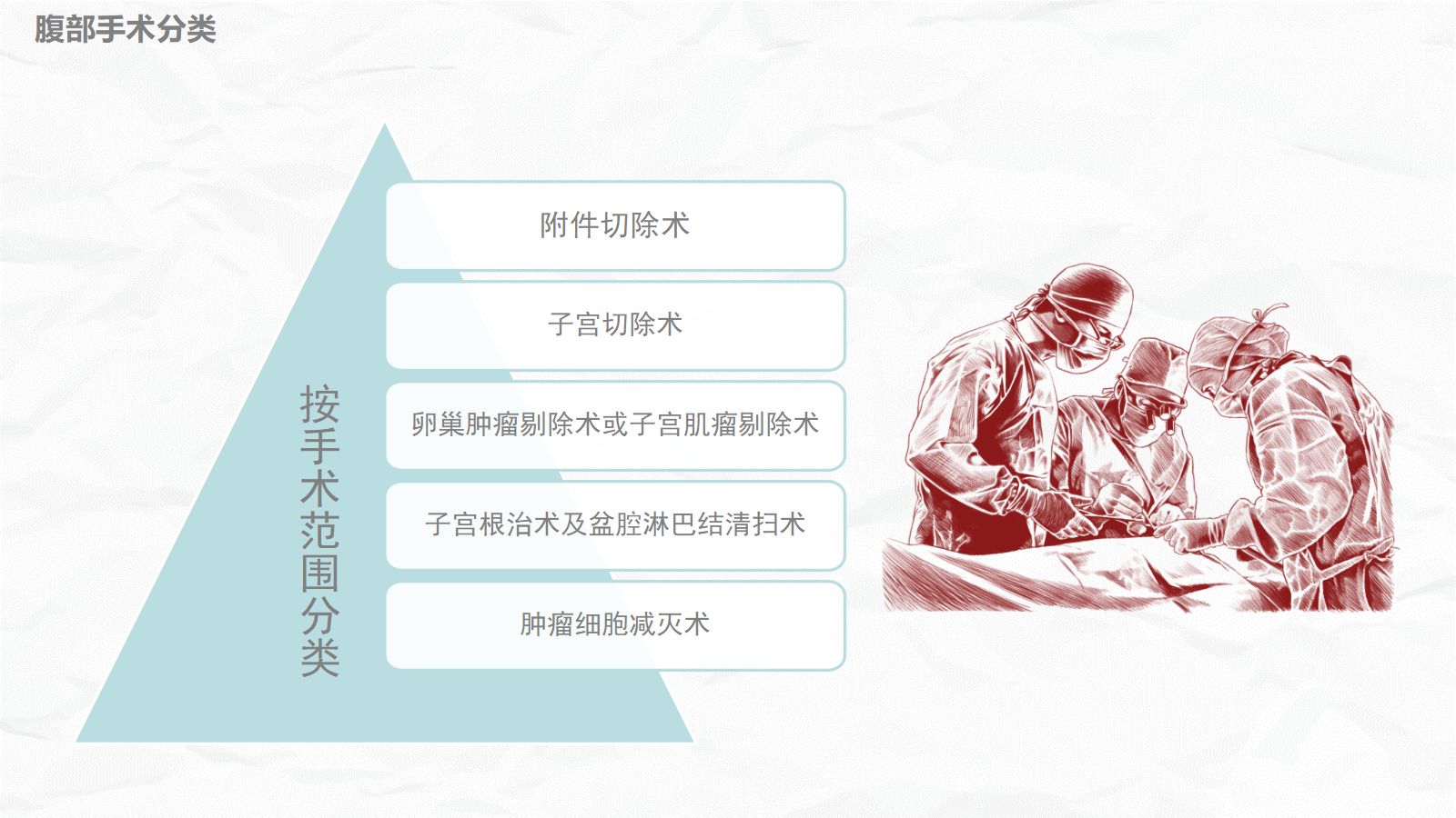 腹部手术病人的护理 第5页