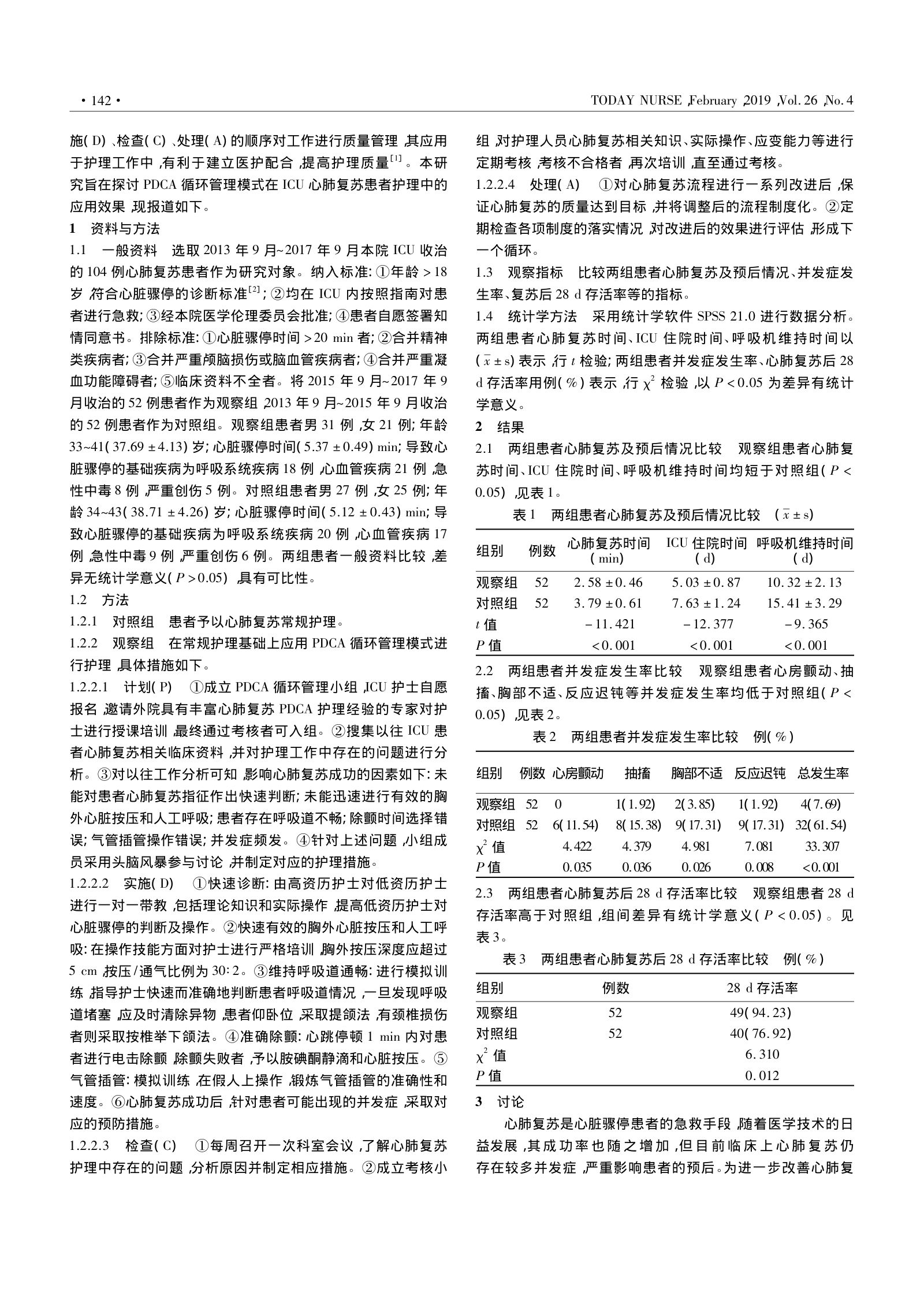PDCA循环管理模式在ICU心肺复苏患者护理中的应用 第2页