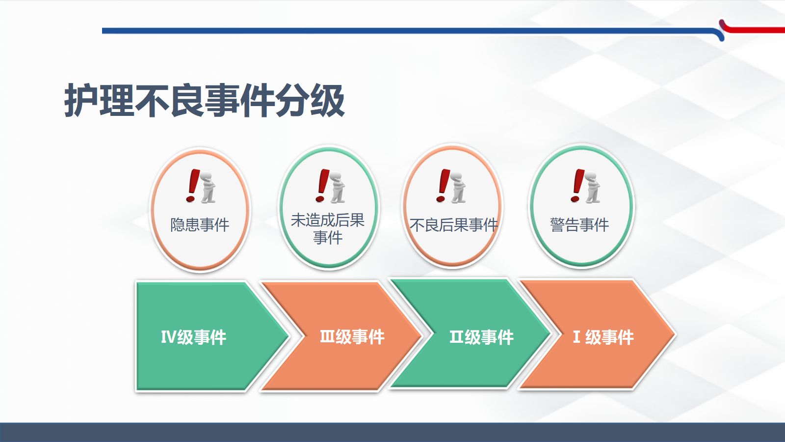 杜绝和减少口服给药不良事件的发生 第4页