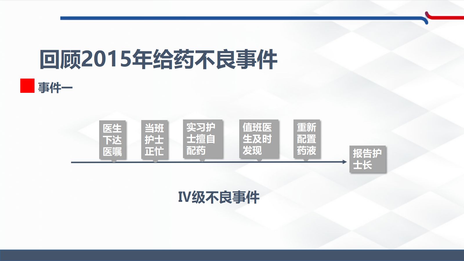 杜绝和减少口服给药不良事件的发生 第5页