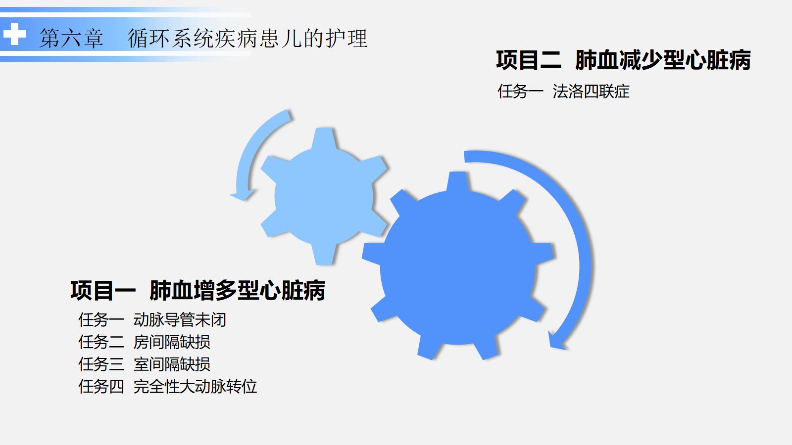 循环系统疾病患儿的护理 第2页