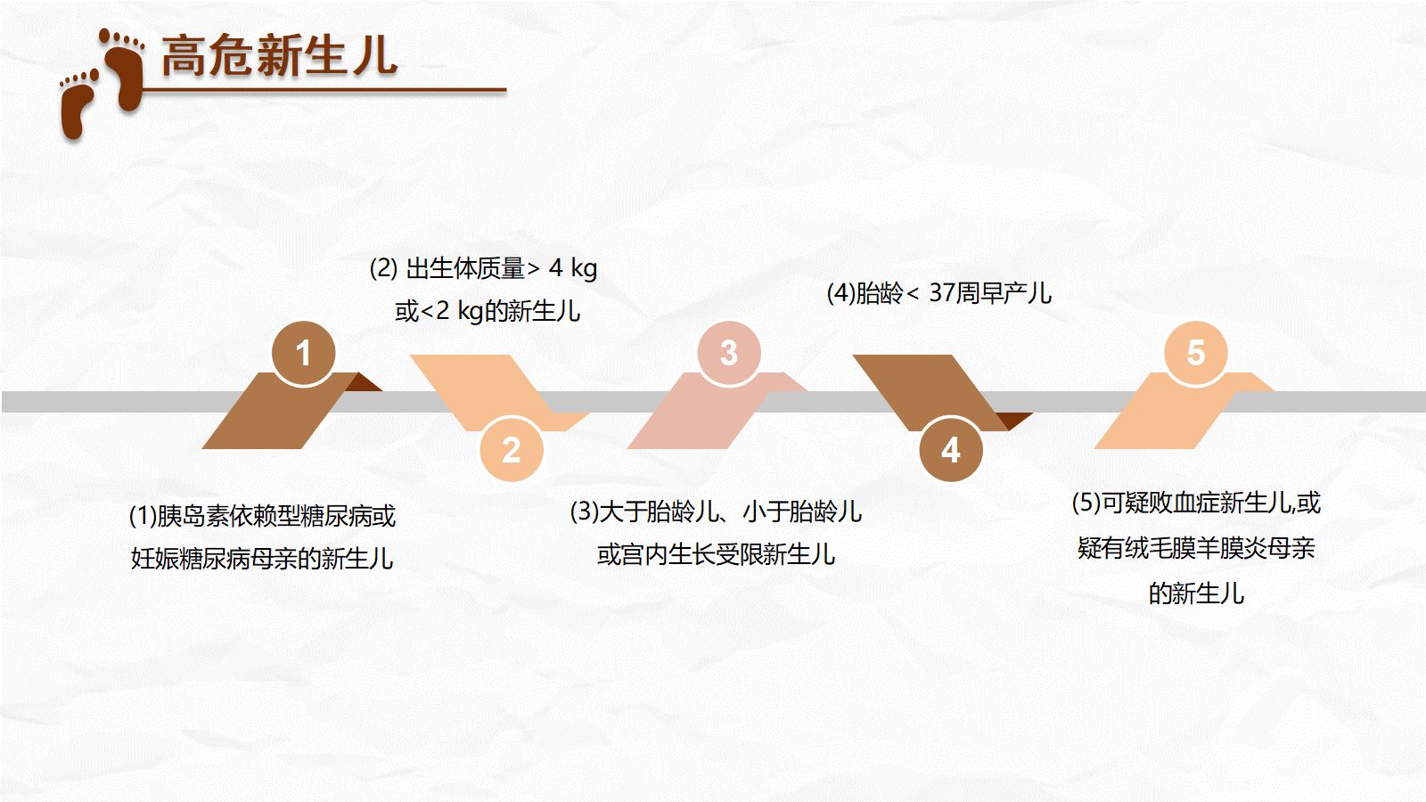 新生儿低血糖 第5页