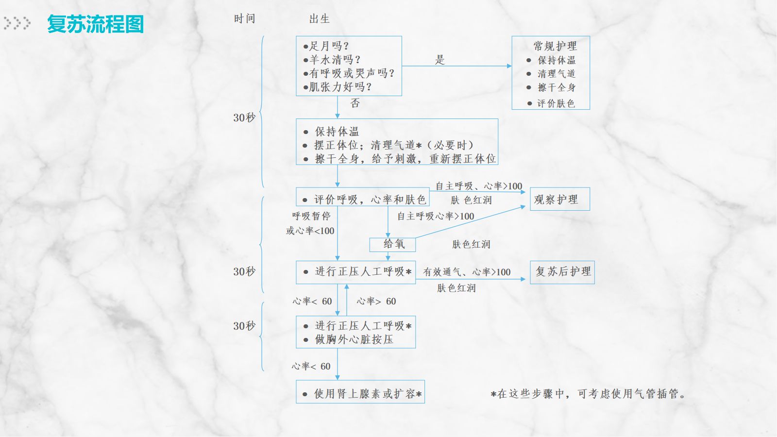新生儿护理(1) 第3页