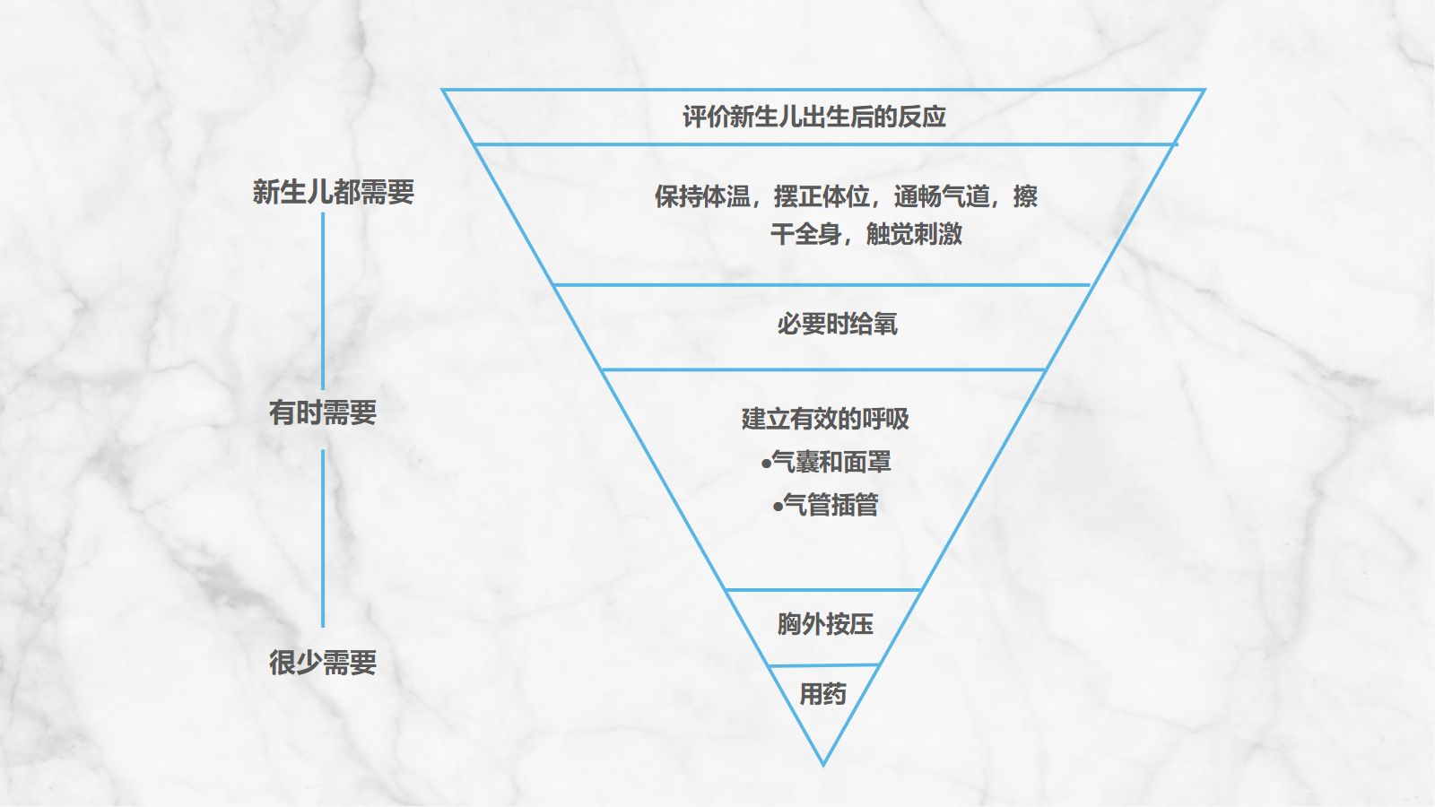 新生儿护理(1) 第4页