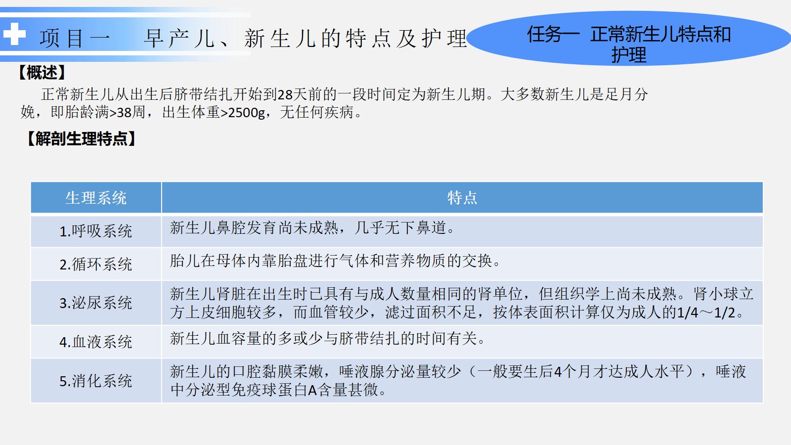 新生儿护理 第5页