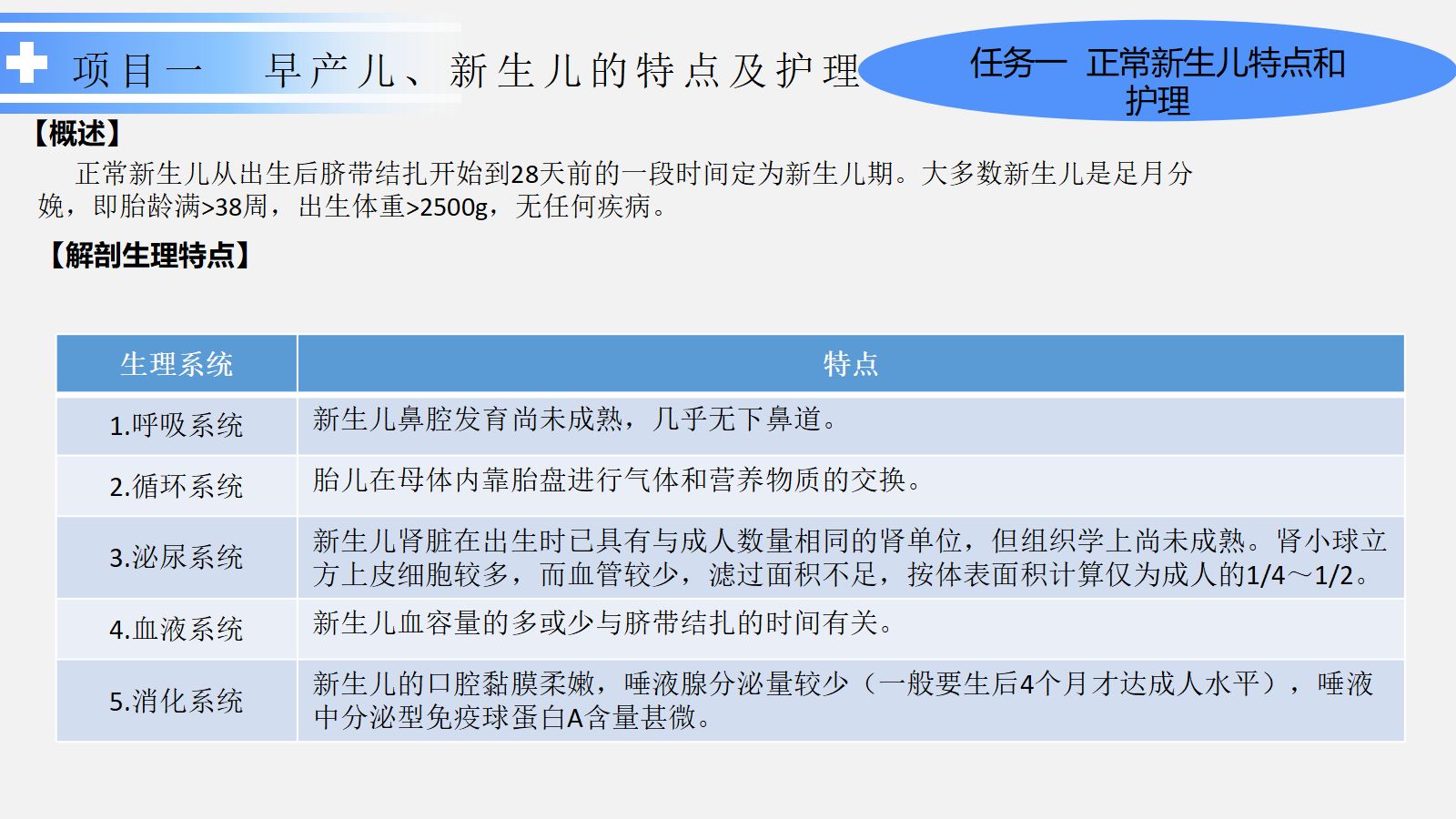 新生儿护理(2) 第5页