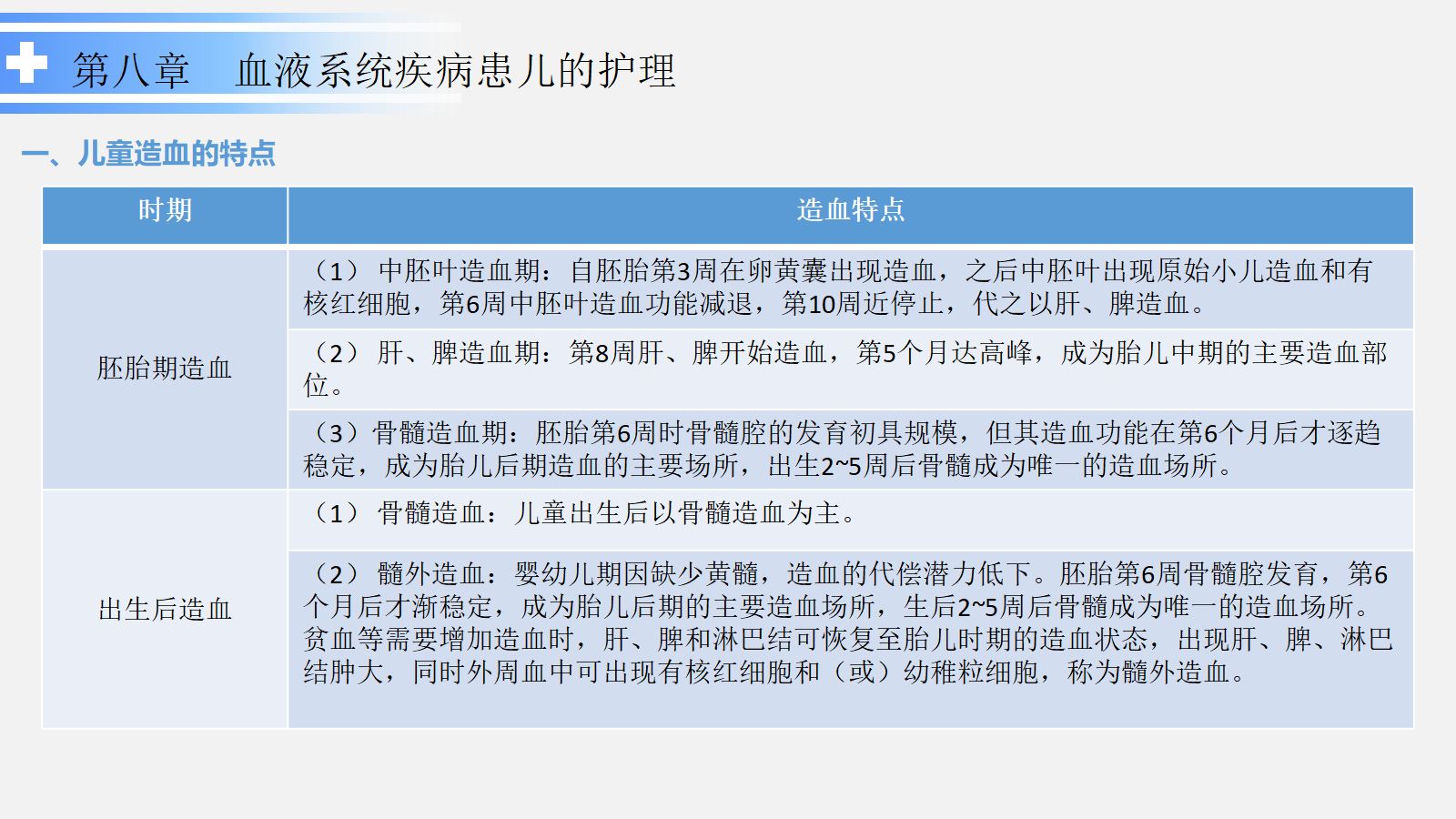 血液系统疾病患儿的护理 第4页