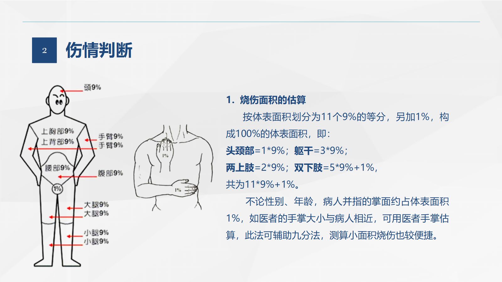 46烧伤科-烧伤患者的护理查房 第5页