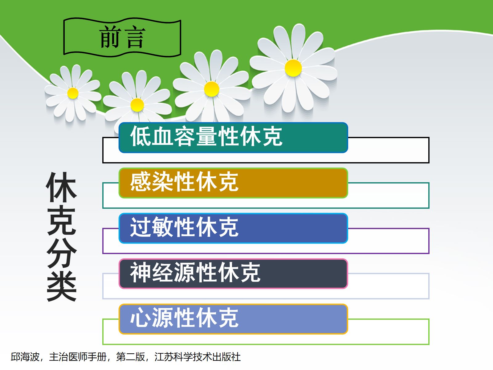 感染性休克护理查房 第3页
