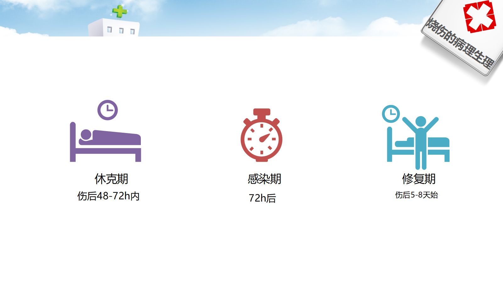 护理烧伤患者培训ppt 第5页