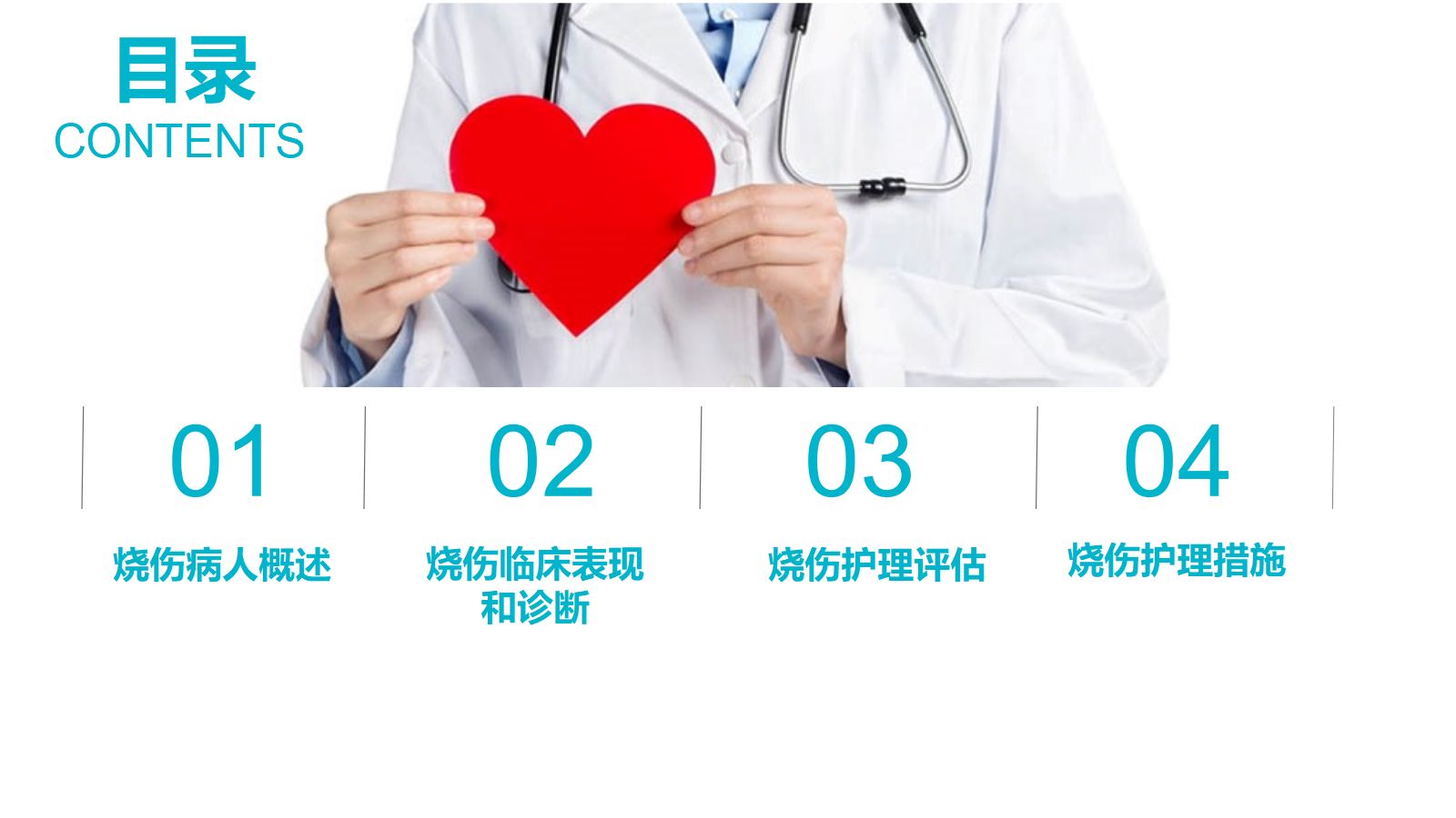 烧伤人的护理-PPT课件 第2页